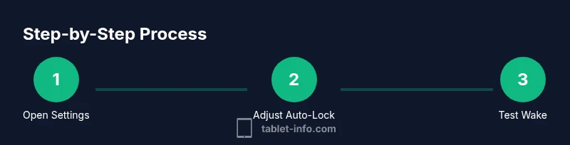 Infographic showing steps to stop iPad screen sleep
