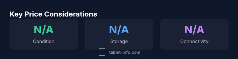 Infographic showing price considerations for iPad Air 2 in 2026