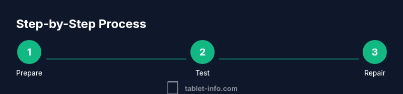 Process diagram for iPad repair steps