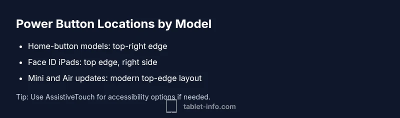 Diagram showing iPad power button locations across models