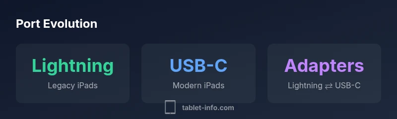 Infographic comparing Lightning and USB-C ports on iPads