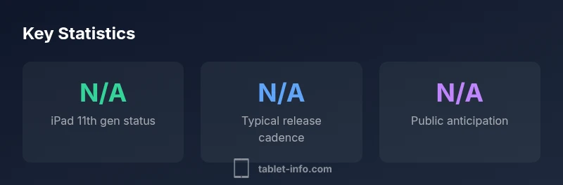 Infographic showing iPad generation release cadence with placeholders
