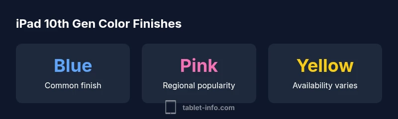 Infographic showing iPad 10th generation color finishes and regional availability