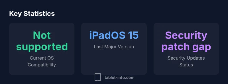 Stat infographic showing iPad Air 2 compatibility