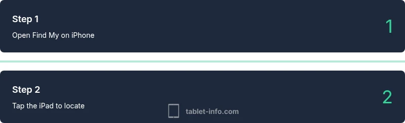 Process: locate iPad using Find My from iPhone