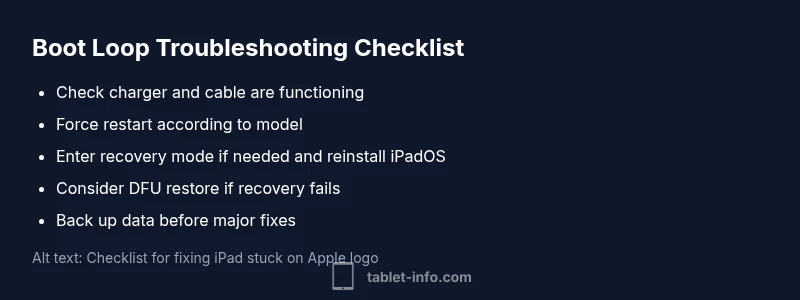 Checklist infographic for fixing iPad stuck on Apple logo