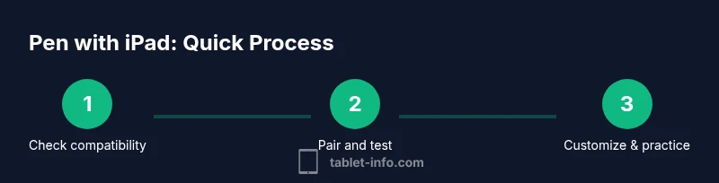 Process flow for pairing a stylus with iPad