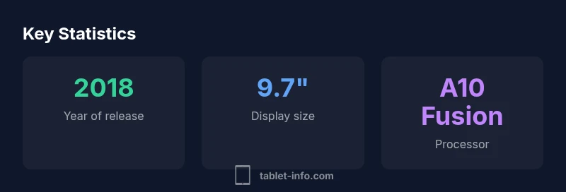 Key statistics about the ipad 6th generation release date