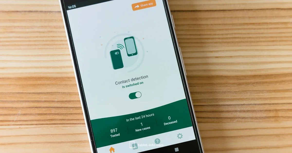 Contacts Sync - Tablet Info