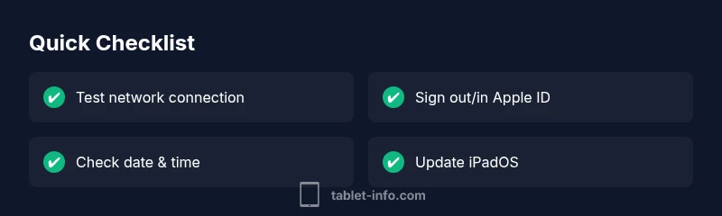 Checklist graphic for fixing iPad App Store access