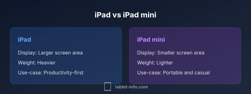 Size comparison infographic for iPad and iPad mini