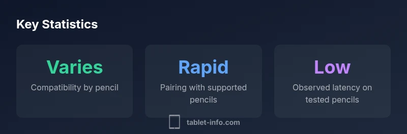 Infographic showing Pencil compatibility with iPad 10th gen
