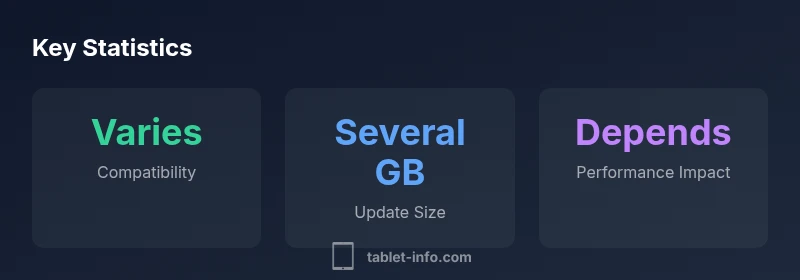 Infographic showing iPadOS 18 compatibility across iPad generations