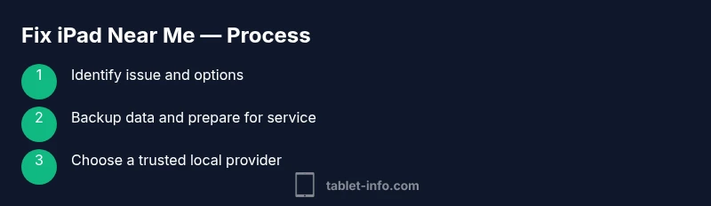 Process diagram for fixing iPad near me