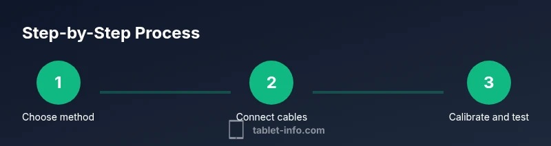 Three-step process showing how to fit iPad to monitor