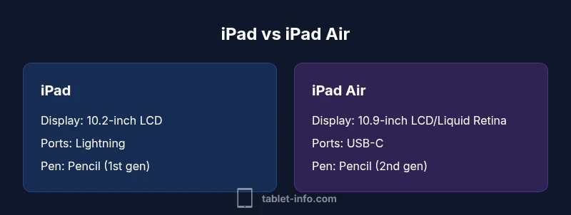 Comparison infographic of iPad and iPad Air