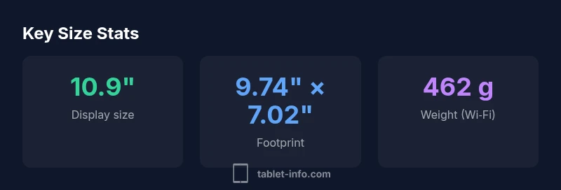 Infographic showing iPad Air 5 size stats