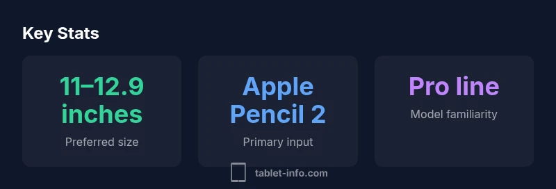 Infographic showing iPad model usage in tattoo studios