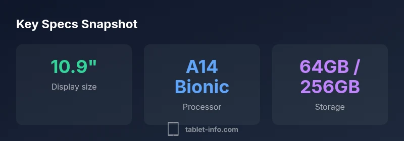 Infographic showing iPad 10th generation specs