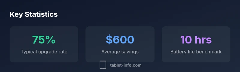 Stat cards showing iPad model updates