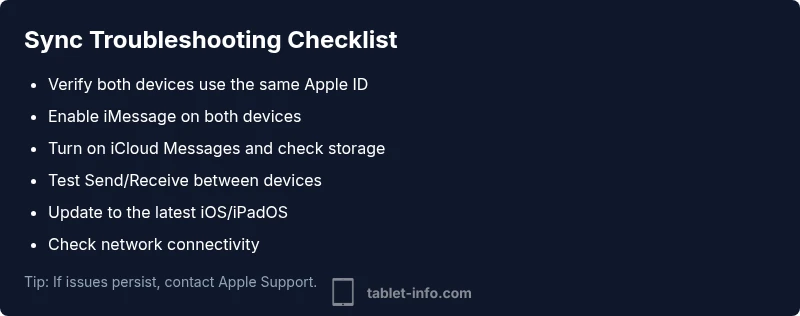Checklist for fixing iPad and iPhone message sync