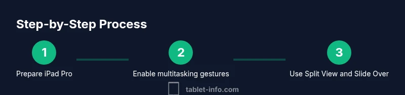 Process diagram for iPad Pro multitasking workflow