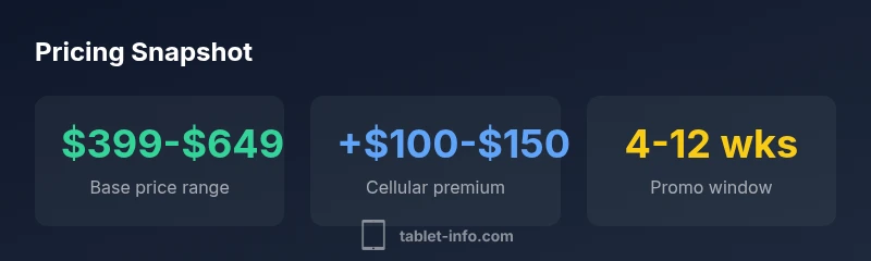 Pricing snapshot infographic for iPad mini 7