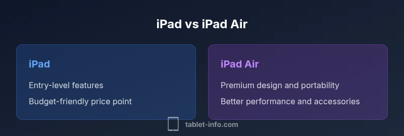 Graphic comparing iPad and iPad Air features