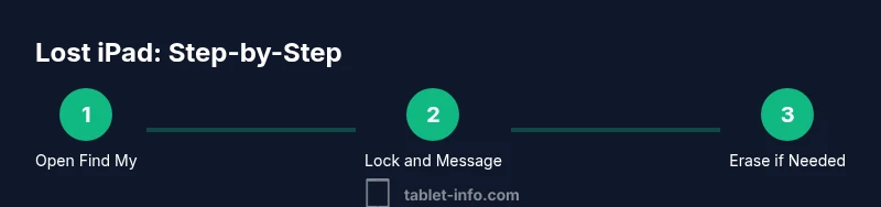 Three-step lost iPad process with Find My