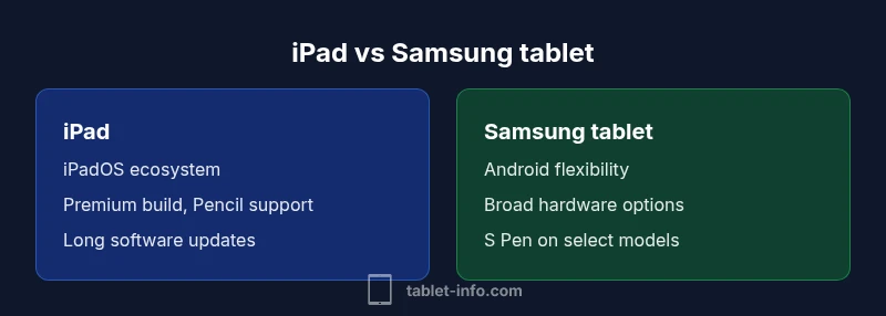Comparison infographic showing iPad vs Samsung tablet