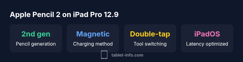 Chart showing Pencil 2 features with iPad Pro 12.9 compatibility