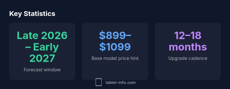 Infographic showing forecast window, base price hint, and upgrade cadence