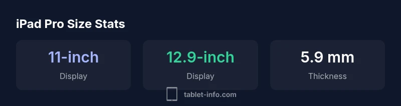 Comparison of iPad Pro sizes showing 11-inch and 12.9-inch.
