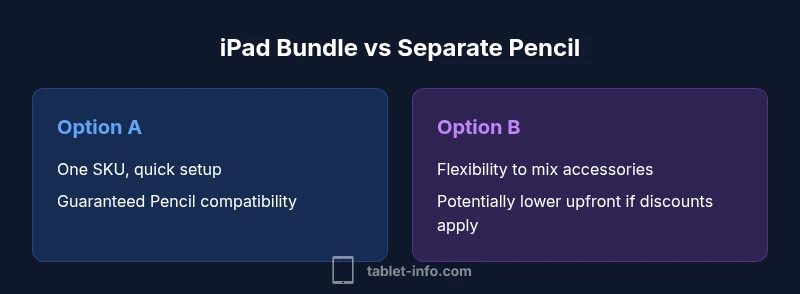Infographic comparing bundle vs separate pencil purchase