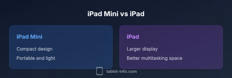Comparison infographic: iPad Mini vs iPad