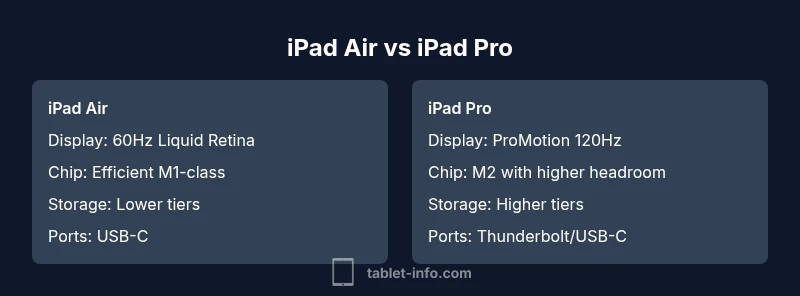 Comparison infographic showing iPad Air vs iPad Pro feature differences